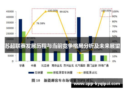 苏超联赛发展历程与当前竞争格局分析及未来展望